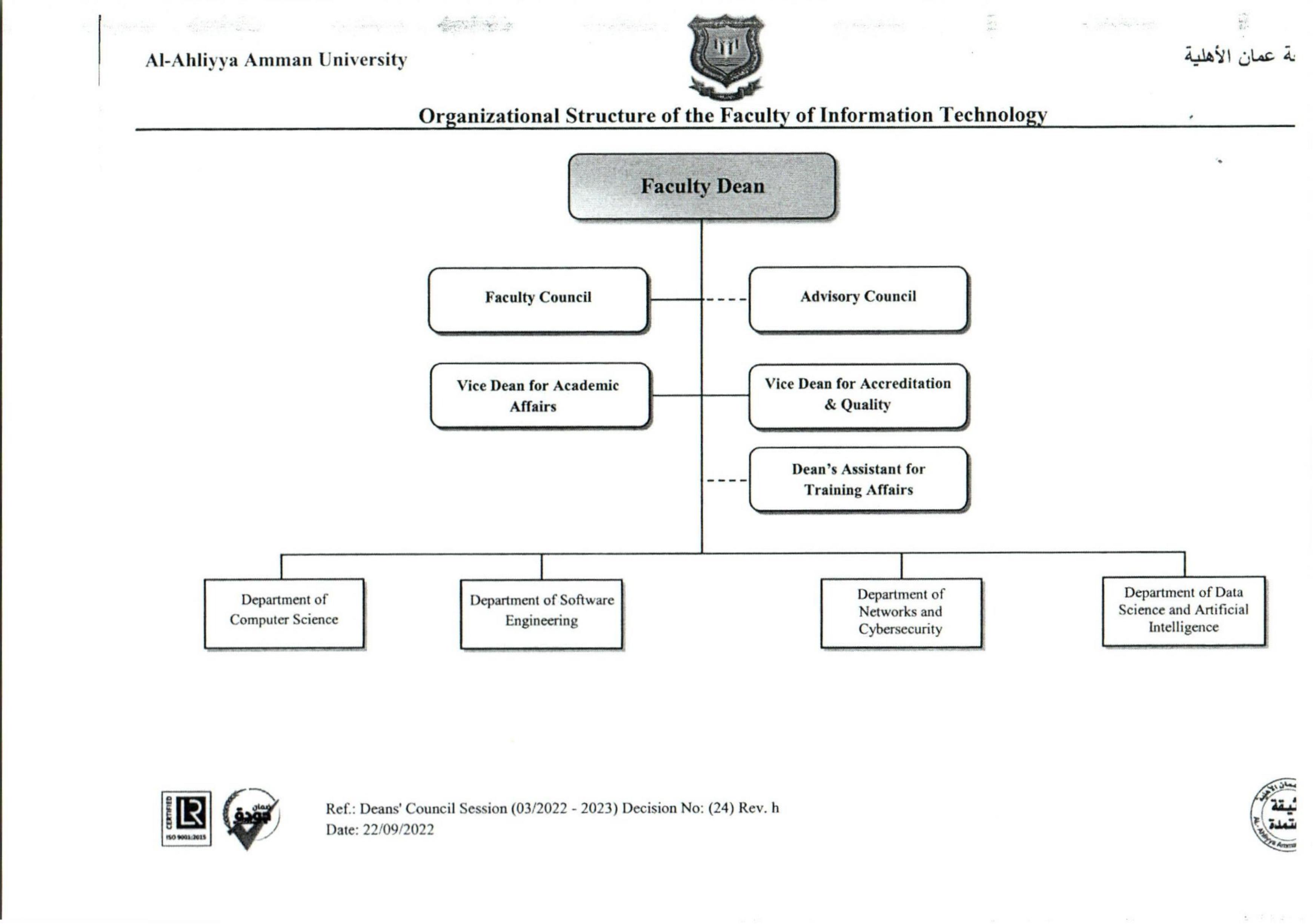 Faculty Of Information Technology - Al-Ahliyya Amman University